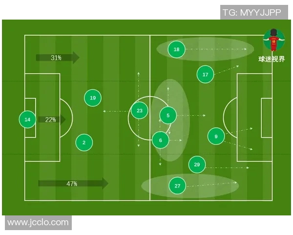 北京足球队快攻战术分析及其在比赛中的成效与不足之处探讨