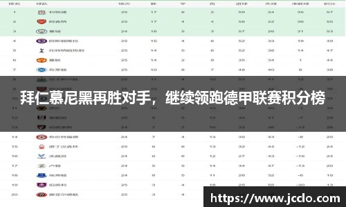 拜仁慕尼黑再胜对手，继续领跑德甲联赛积分榜