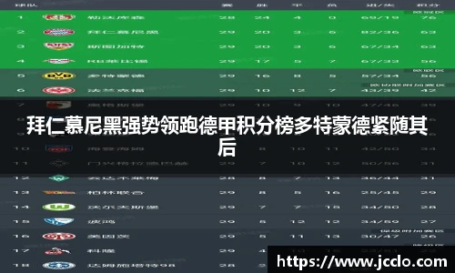 拜仁慕尼黑强势领跑德甲积分榜多特蒙德紧随其后