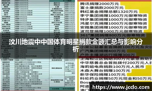 汶川地震中中国体育明星捐款金额汇总与影响分析